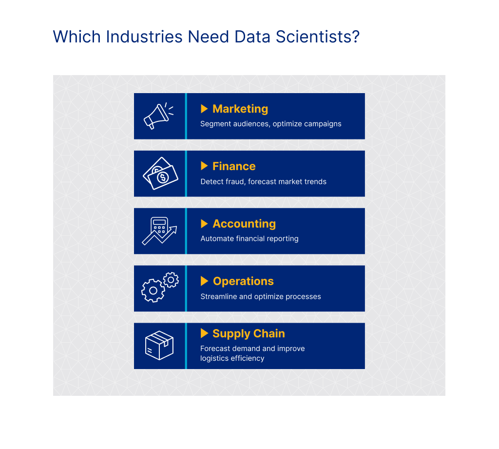 Marketing: Segment audiences, optimize campaigns; Finance: Detect fraud, forecast market trends; Accounting: Automate financial reporting; Operations: Streamline and optimize processes; Supply Chain: Forecast demand and improve logistics efficiency